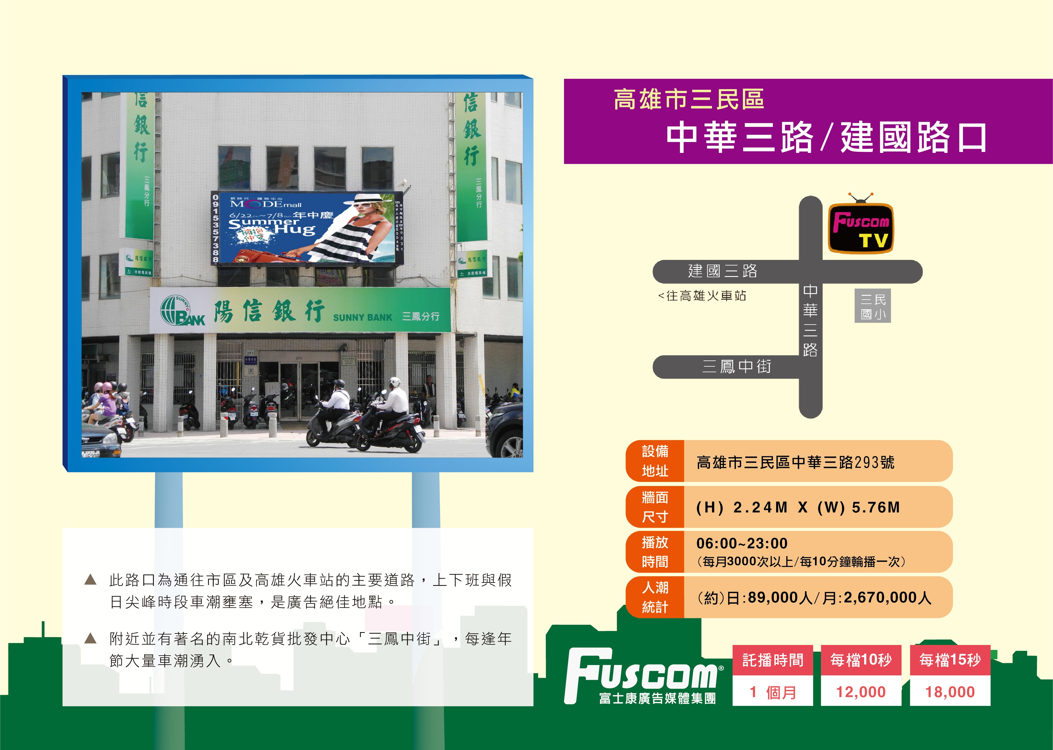 高雄-三民區-中華三路&建國路(三角窗)月流量267萬-0-中華三路&建國路(三角窗)