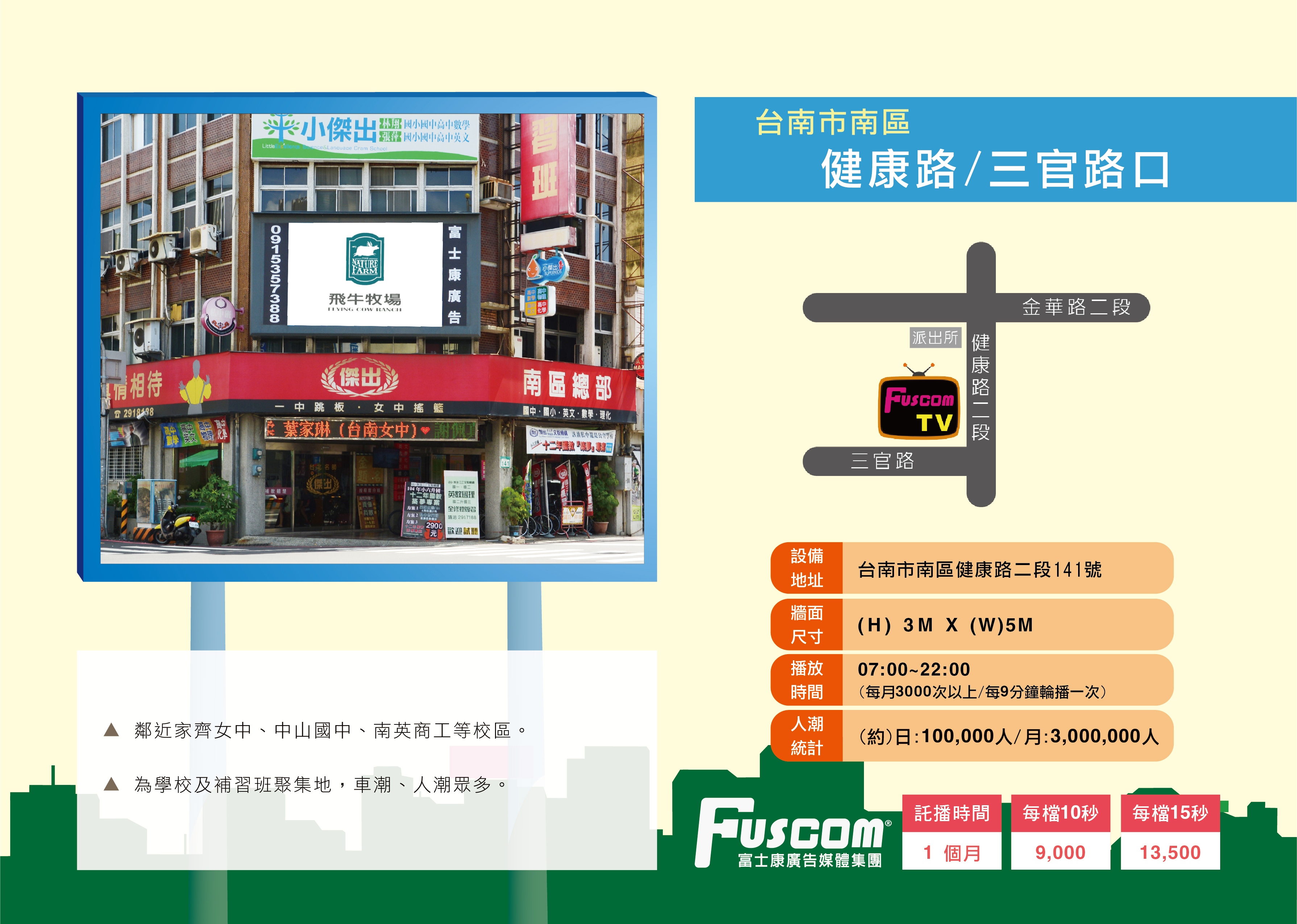 台南-南區-健康路&三官路(三角窗)月流量300萬-0-台南-健康路&三官路(三角窗)